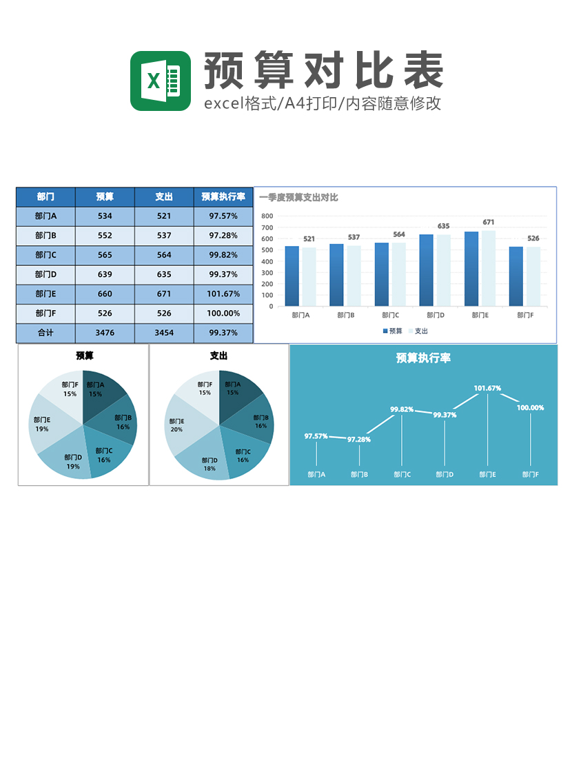 季度预算支出对比Excel模板