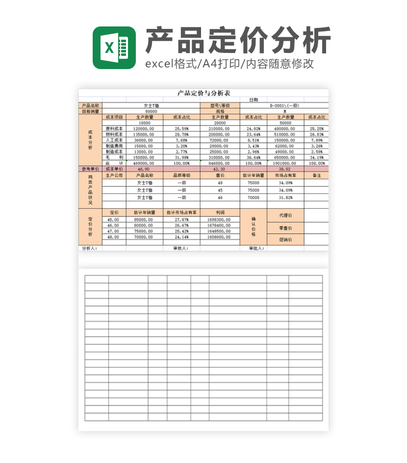 产品定价分析excel模板