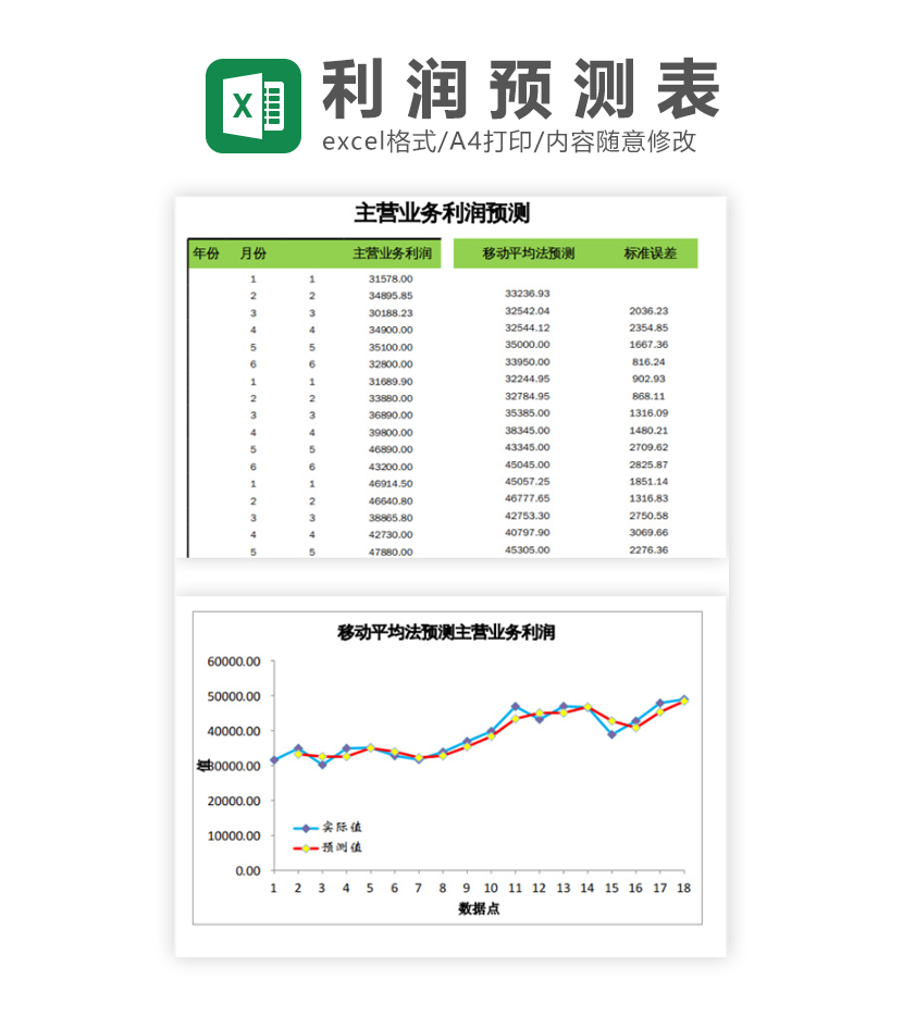 主营业务利润预测表excel模板