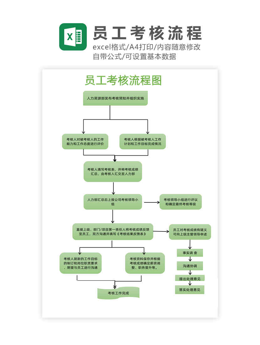 员工考核流程图Excel模板