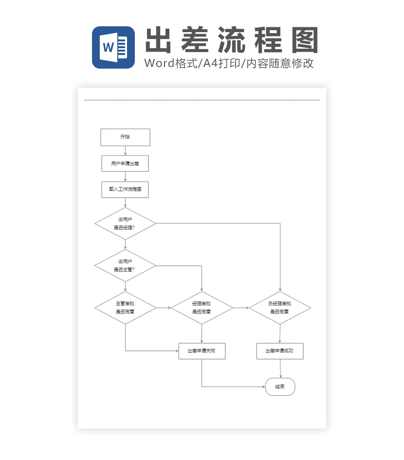 出差流程图通用Word模板