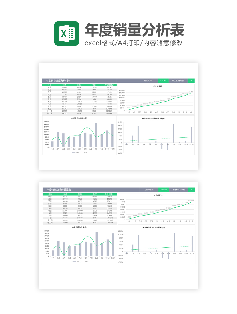 年度业绩分析Excel模板