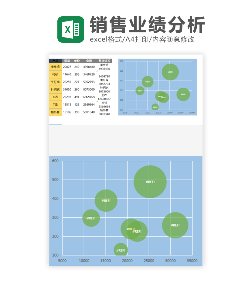 服装类销量统计气泡图excel模板