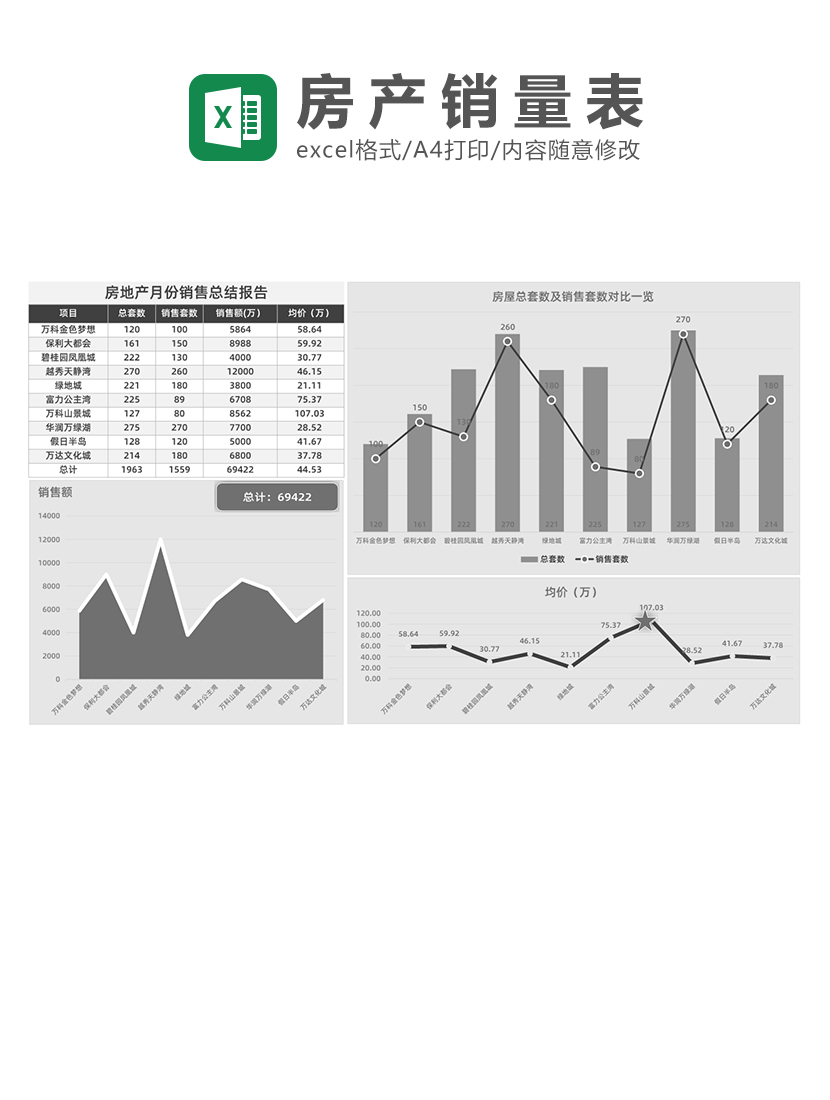 房地产月份销量Excel模板