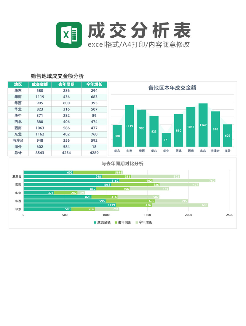 销量成交金额分析Excel模板