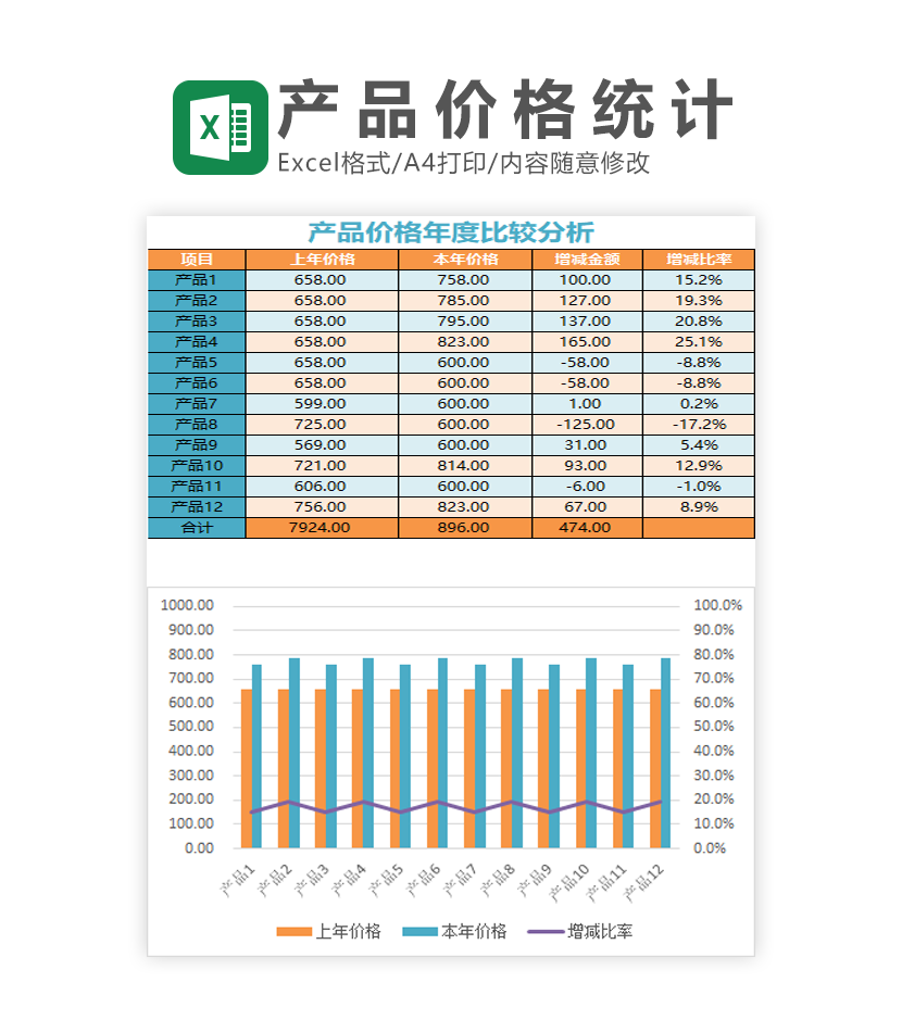 产品价格年度比较分析表格excel模板