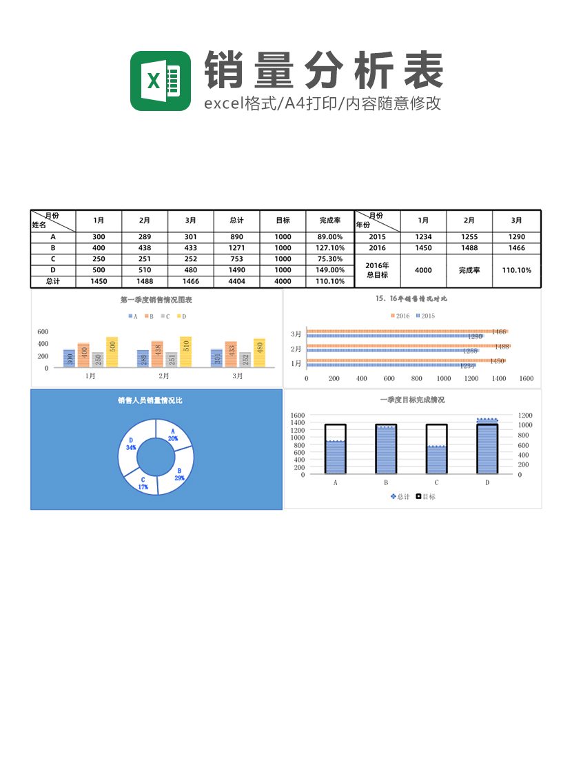 季度销量同比分析Excel模板