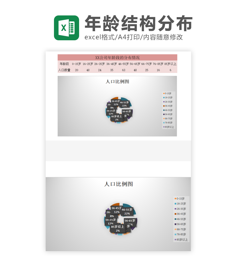 各年龄段人员分布情况统计表excel模板