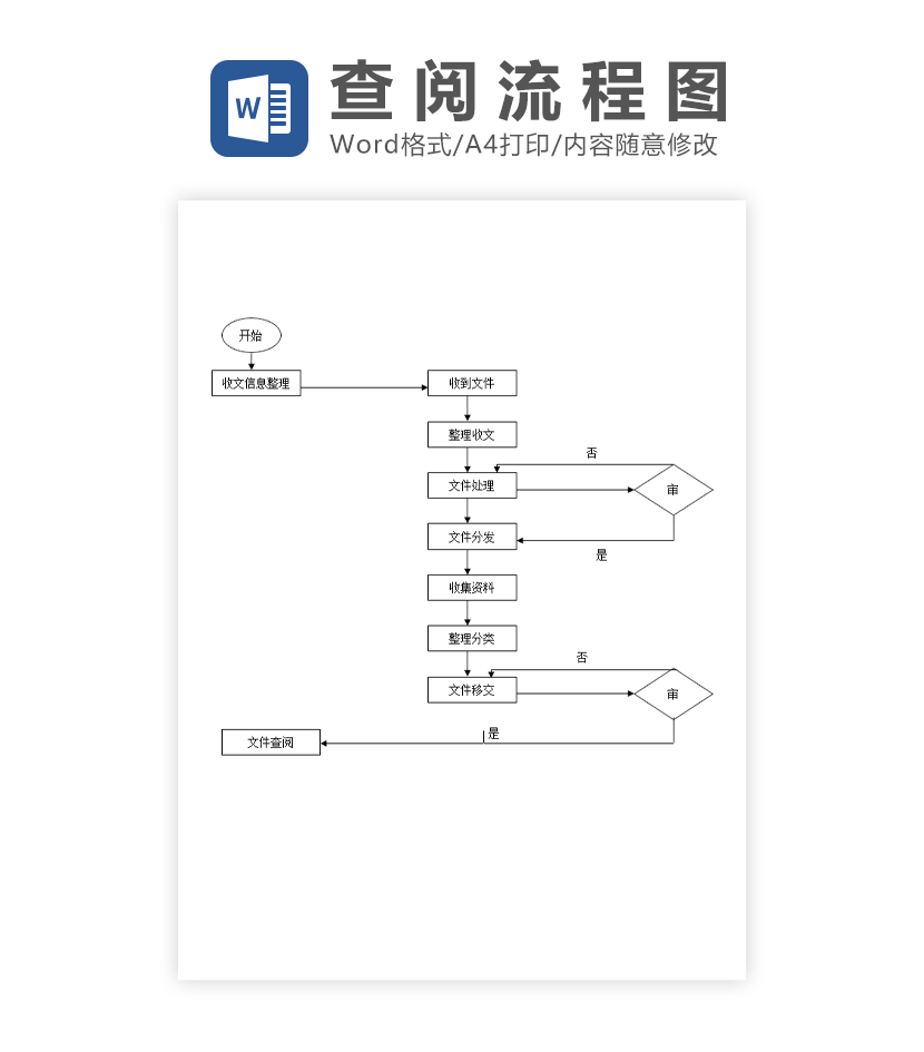 文件查阅流程图Word模板