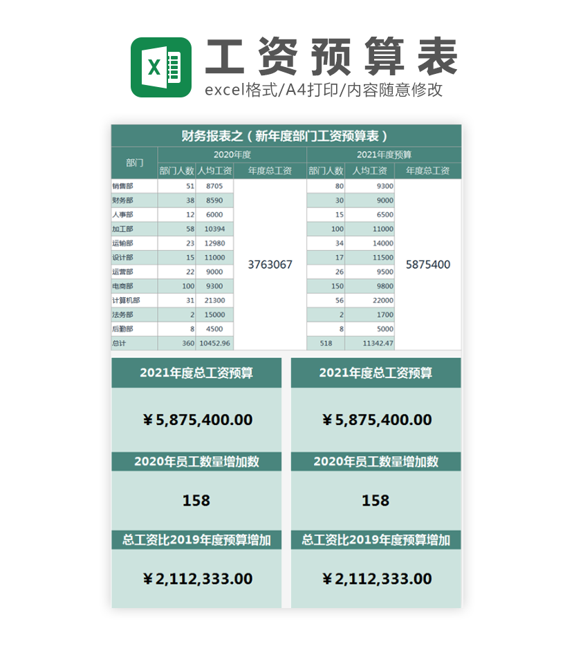 新年度部门工资预算表Excel模板