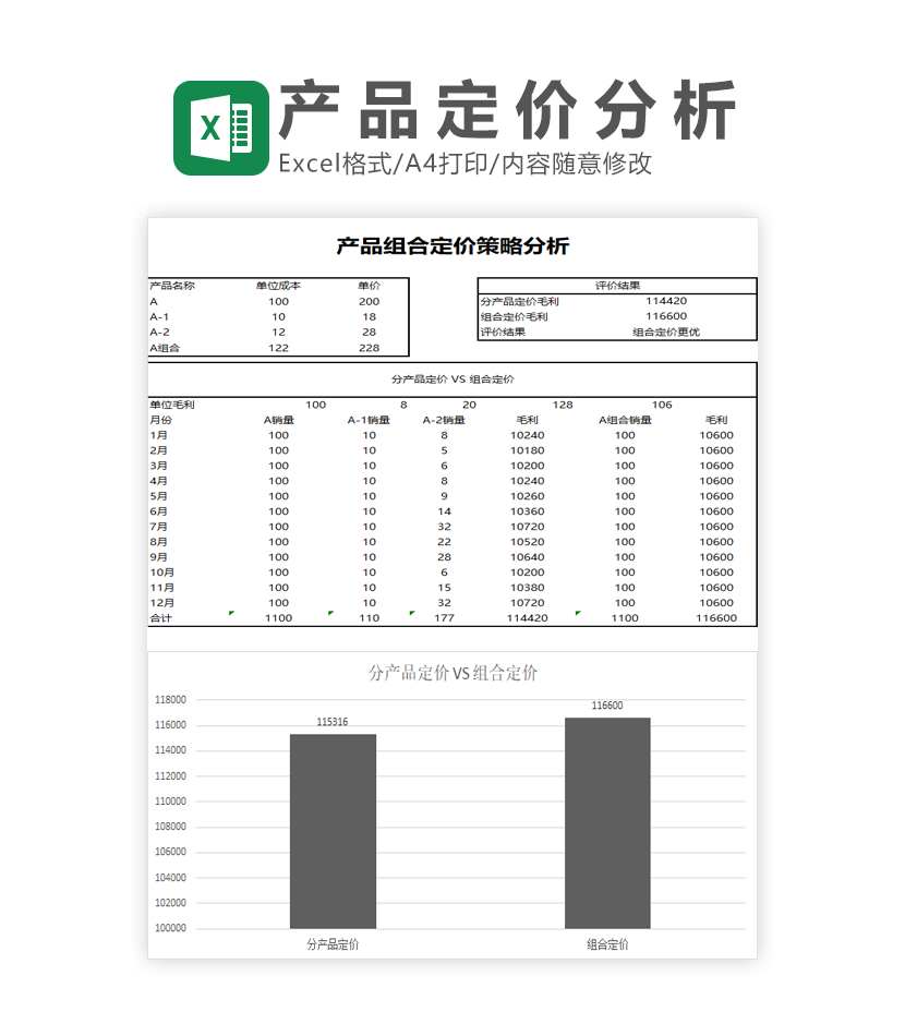 产品组合定价策略分析Excel模板