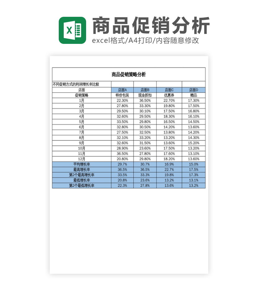 商品促销策略分析excel模板