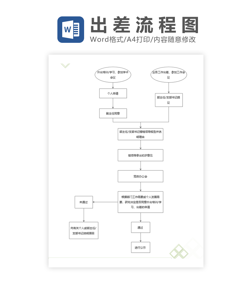 出差审批工作流程图Word模板