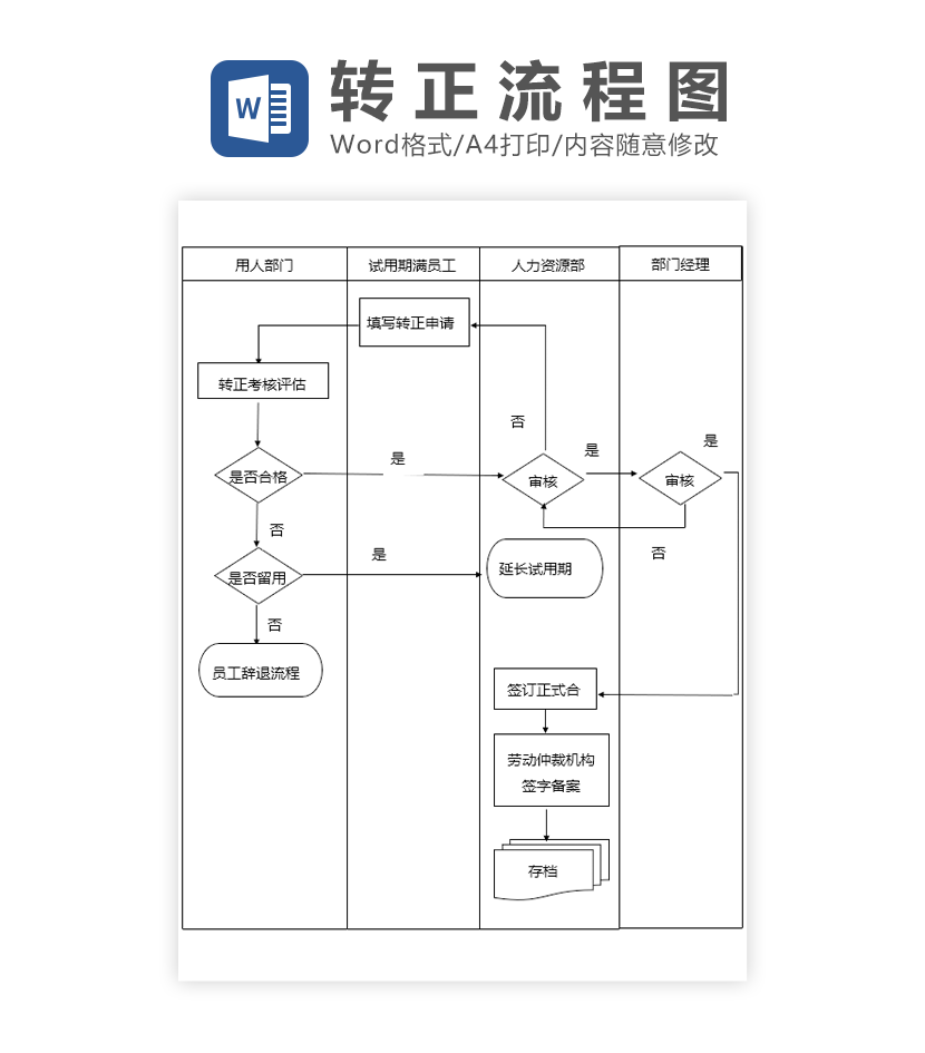 新员工转正流程Word模板