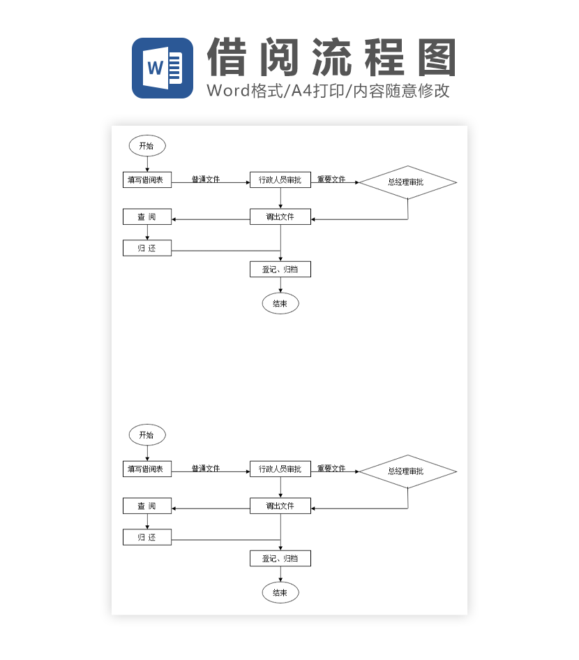 文件借阅流程图Word模板