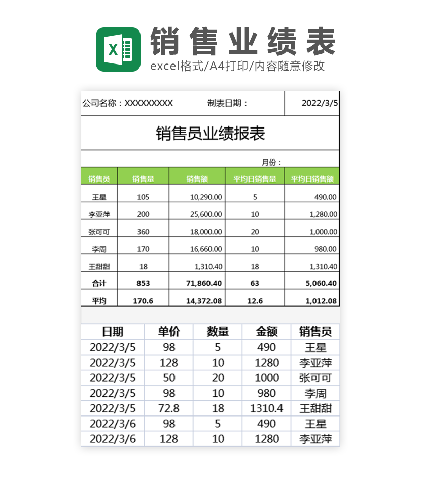 销售员业绩报表Excel模板