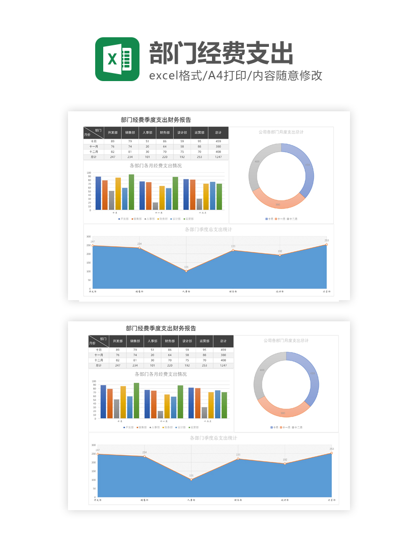 部门经费季度支出Excel模板