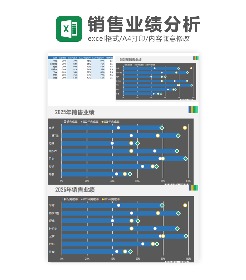 服装销量多重对比滑珠图excel模板