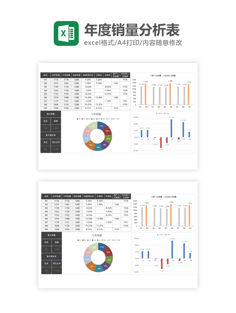 年度销量分析表Excel模板