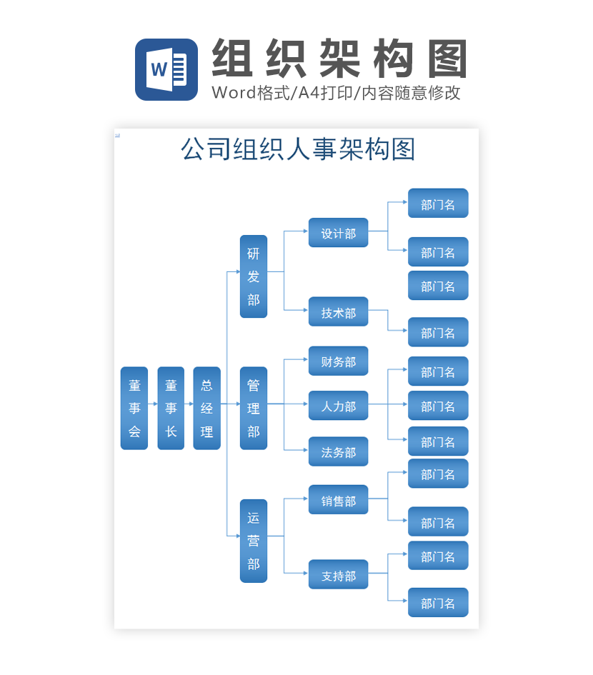 公司人事组织架构图Word模板