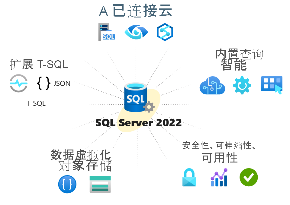 SQL Server 2022正版软件_重岂软件商城